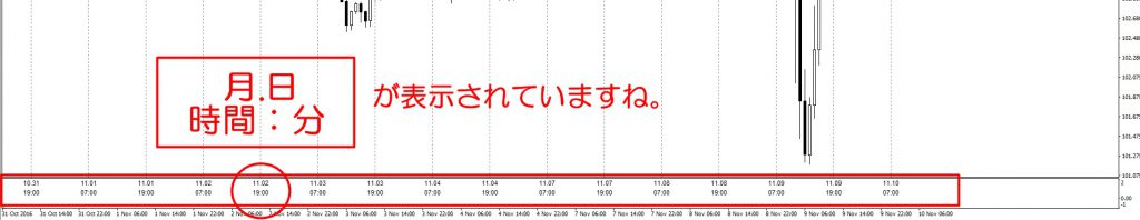 MT4 インジケーター 日本時間