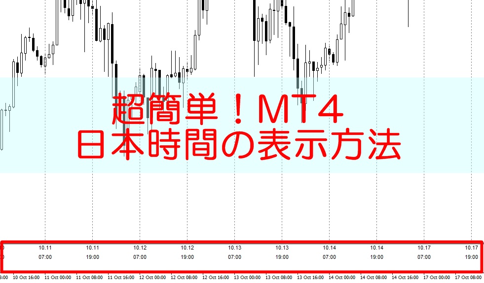 MT4 日本時間 インジケーター