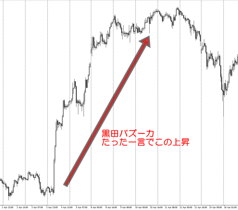 ファンダメンタル分析とテクニカル分析｜おすすめの分析方法は？ FXブログ｜3人のプロトレーダーの個人指導で勝てる