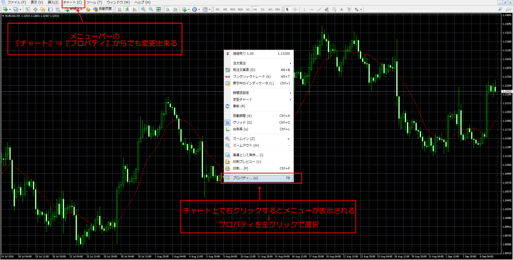 MT4チャートの背景色やローソク足の色をオシャレに変更する！おすすめ 