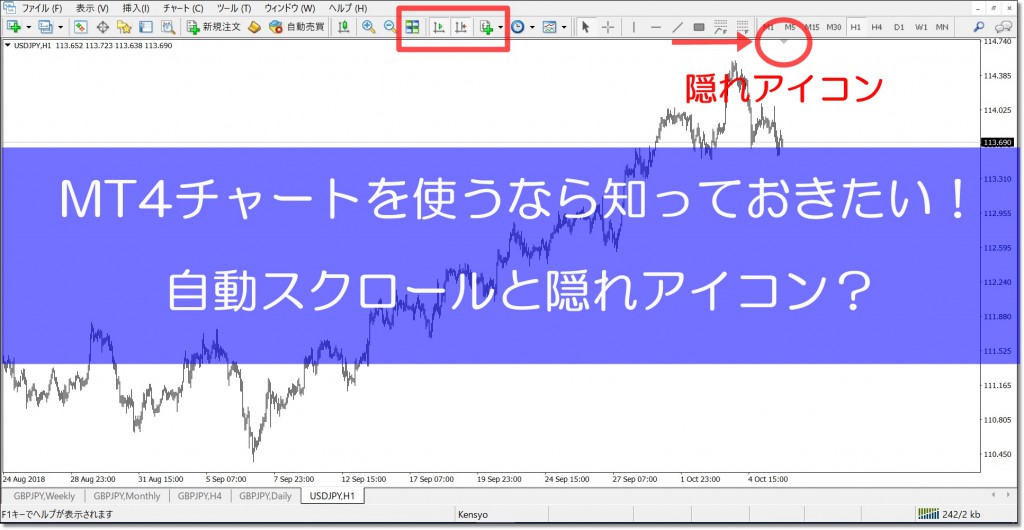 Mt4 メタトレーダー４ の使い方 自動スクロールと右端シフト機能と隠れアイコン Fxブログ 3人のプロトレーダーの個人指導で勝てるようになった全てを公開