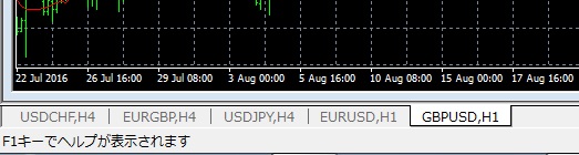 MT4　使い方　チャート