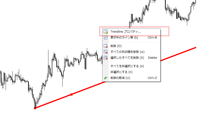 MT4使い方　ライン