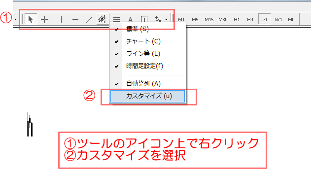 MT4使い方　インジケーター