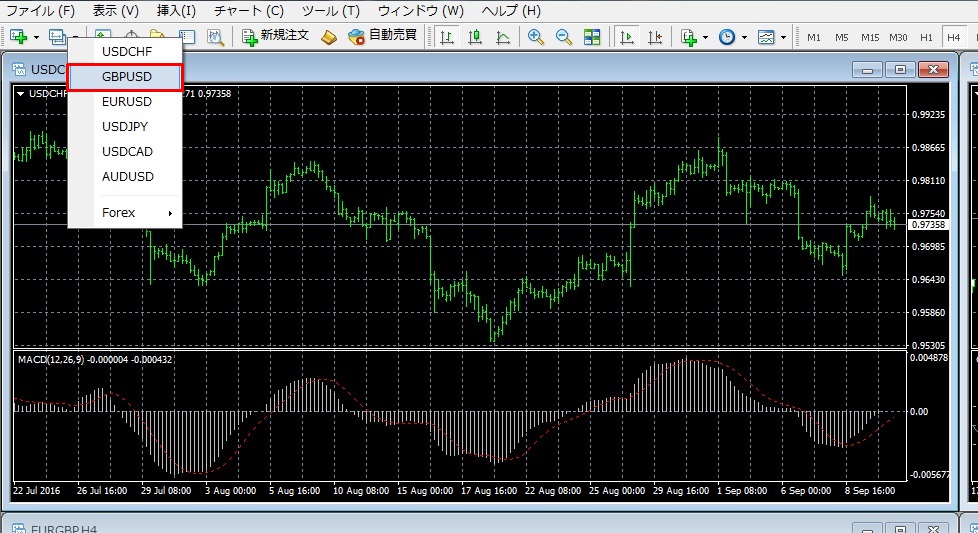 MT4　使い方　チャート