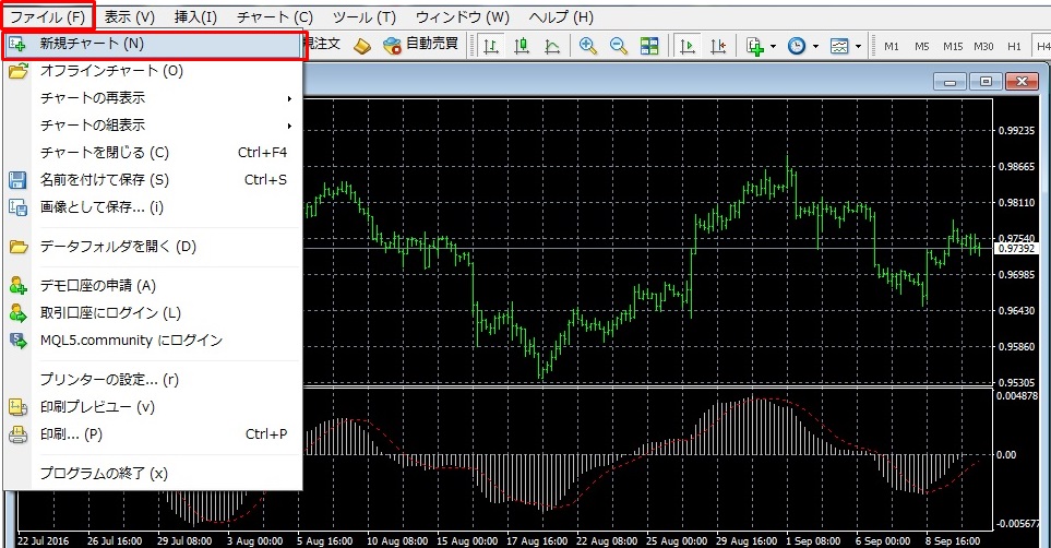 MT4　使い方　チャート