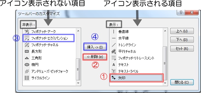 MT４使い方　インジケーター