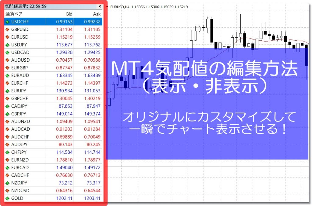 MT4気配値の解説