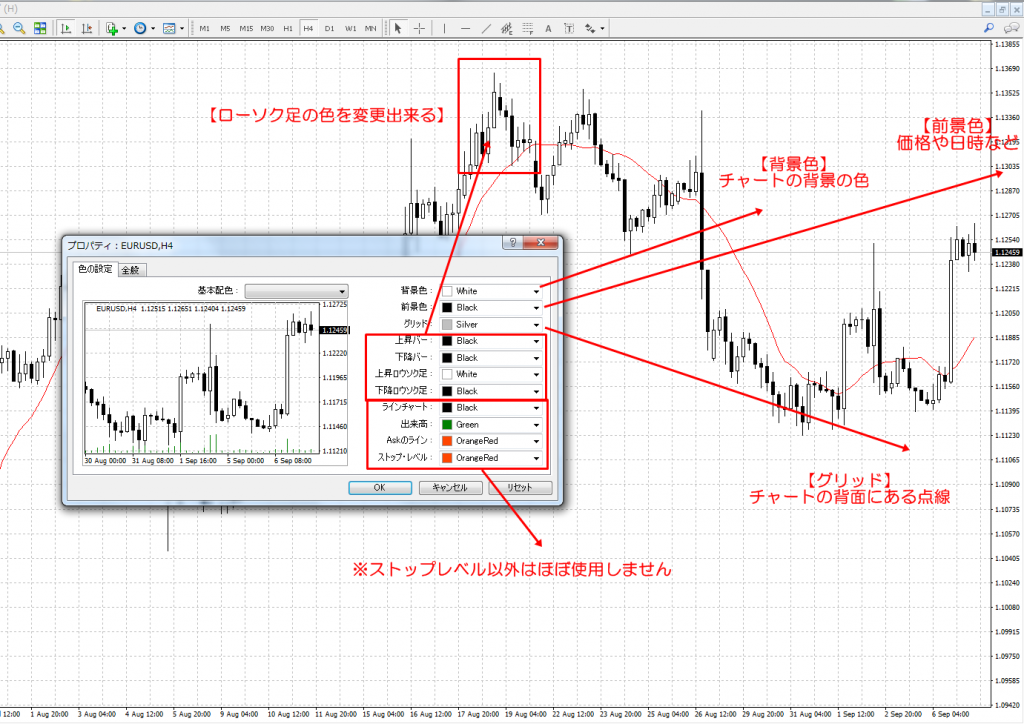 Mt4チャートの背景色やローソク足の色をオシャレに変更する おすすめ色表示３選 Fxブログ 3人のプロトレーダーの個人指導で勝てるようになった全てを公開