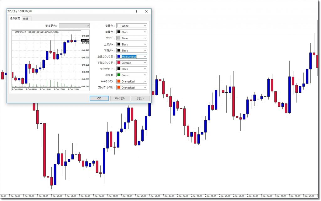 Mt4チャートの背景色やローソク足の色をオシャレに変更する おすすめ色表示３選 Fxブログ 3人のプロトレーダーの個人指導で勝てるようになった全てを公開