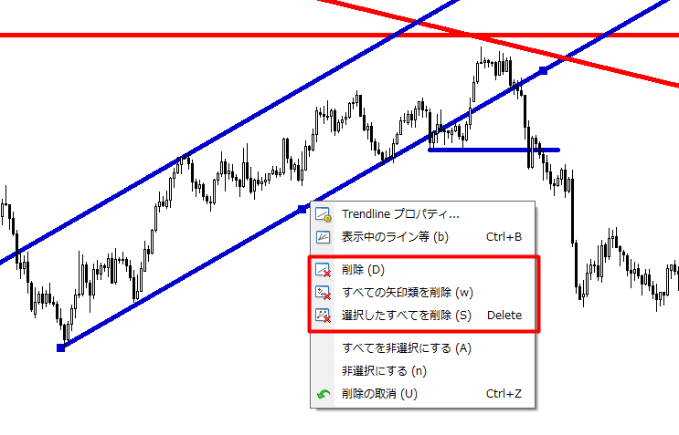 MT4使い方　ライン