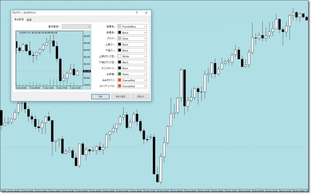 MT4チャートの背景色やローソク足の色をオシャレに変更する！おすすめ 