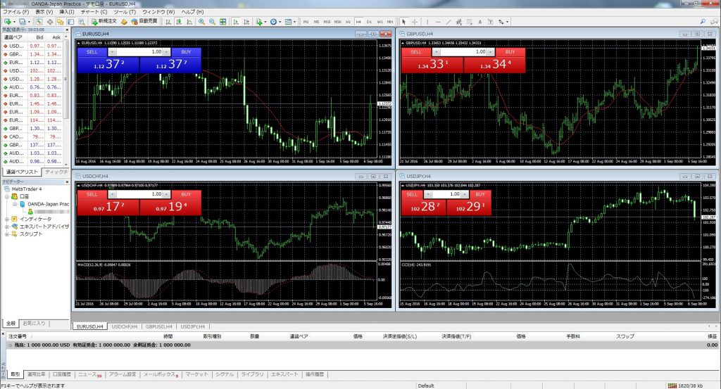 MT4　デモ口座