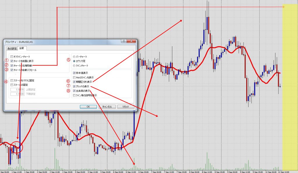 Mt4チャートの背景色やローソク足の色をオシャレに変更する おすすめ色表示３選 Fxブログ 3人のプロトレーダーの個人指導で勝てるようになった全てを公開