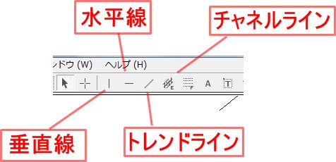 MT4使い方　ライン