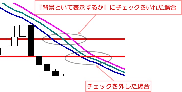 MT4使い方　ライン