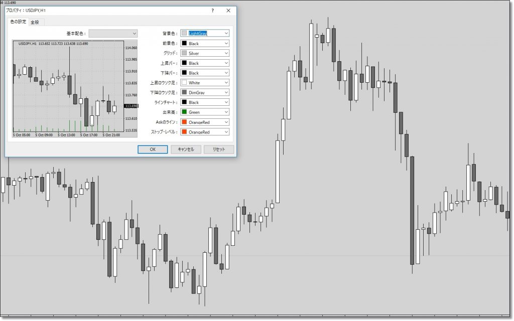 Mt4チャートの背景色やローソク足の色をオシャレに変更する おすすめ色表示３選 Fxブログ 3人のプロトレーダーの個人指導で勝てるようになった全てを公開