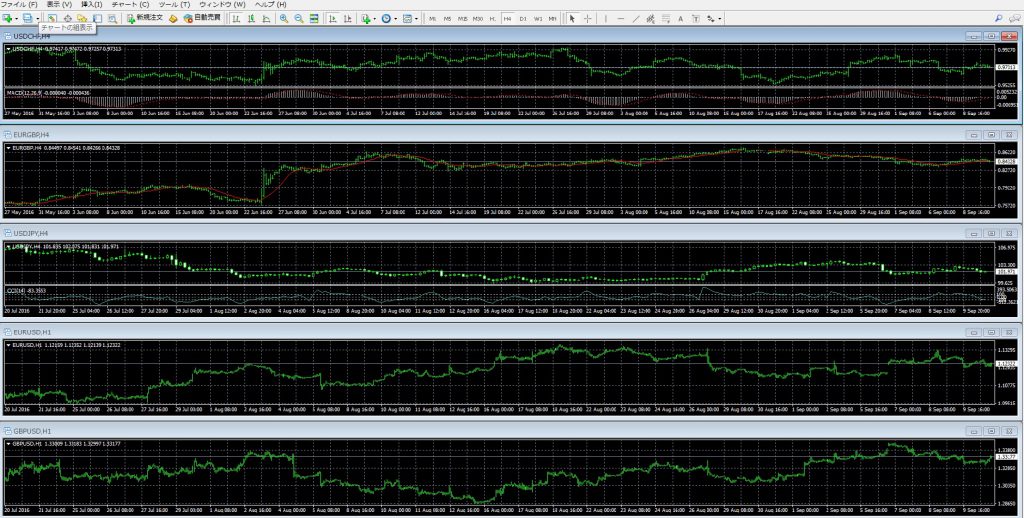 MT4使い方　チャート
