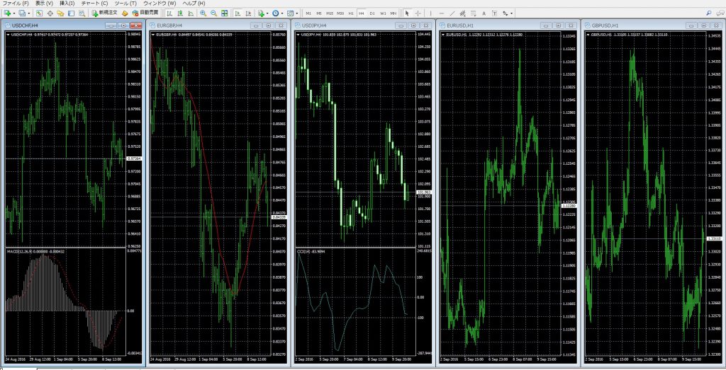 MT4使い方　チャート