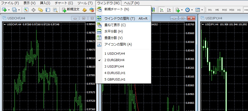 MT4　使い方　チャート