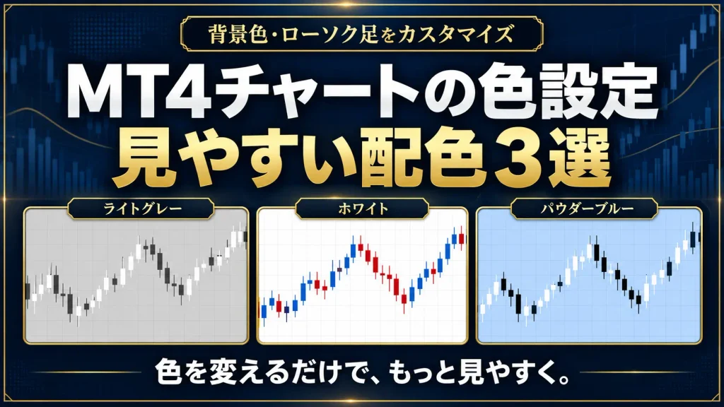 背景色とローソク足の色を変える
