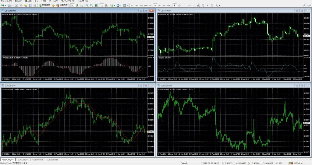 MT4使い方　チャート