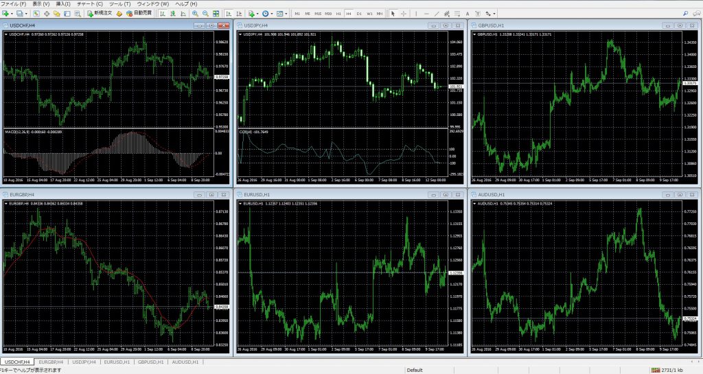 MT4使い方　チャート