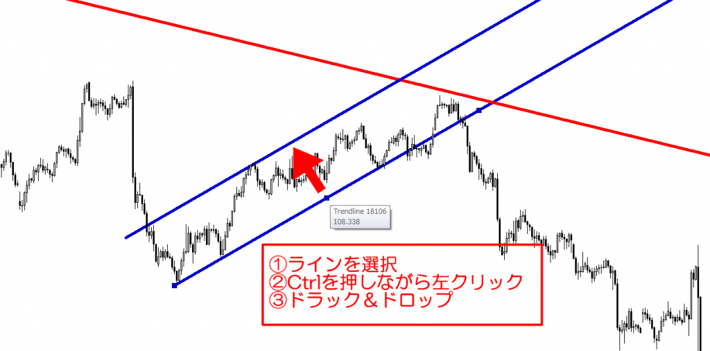 MT4使い方　ライン