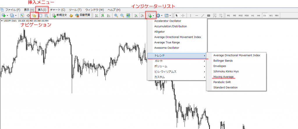 MT4のインジケーターの追加表示や編集方法を分かり易く解説  FXブログ 