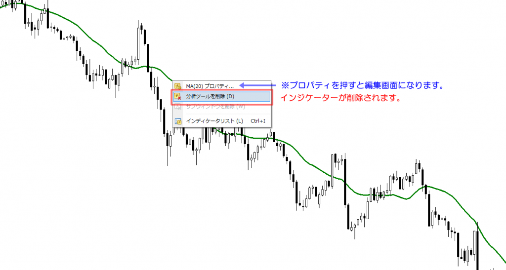 MT4　使い方　インジケーター