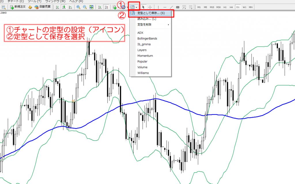 MT4使い方　定型チャート
