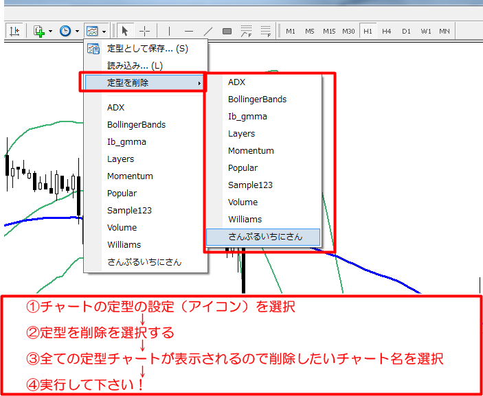 MT4使い方　定型チャート
