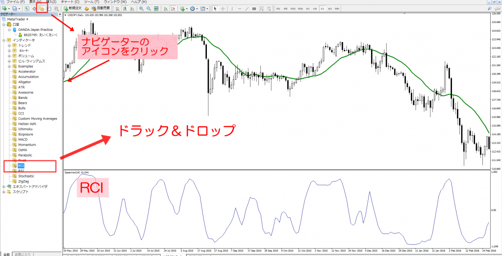 【ナビゲーター】のアイコンをクリックすると、画面左に【ナビゲーター画面】が表示されますので、【インジケーター】⇒【RCI】をチャートへドラック＆ドロップして下さい。