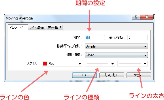 MT4　使い方　インジケーター