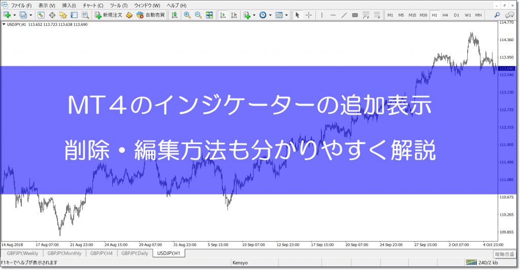 MT４のインジケーター追加表示と削除、編集方法