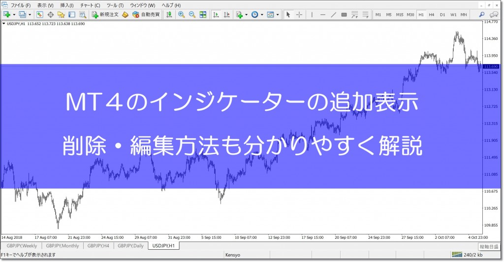 Mt4のインジケーターの追加表示や編集方法を分かり易く解説 Fxブログ 3人のプロトレーダーの個人指導で勝てるようになった全てを公開 Mt4のインジケーターの追加表示や編集方法を分かり易く解説 Fxブログ 3人のプロトレーダーの個人指導で勝てるようになった全てを公開