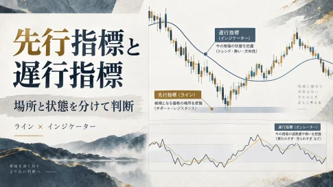FXの先行指標と遅行指標の違い｜ラインとインジケーターの組み合わせ方