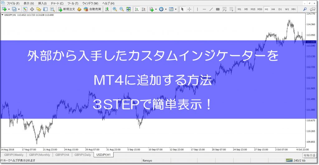 MT4インジケーターの追加手順の解説