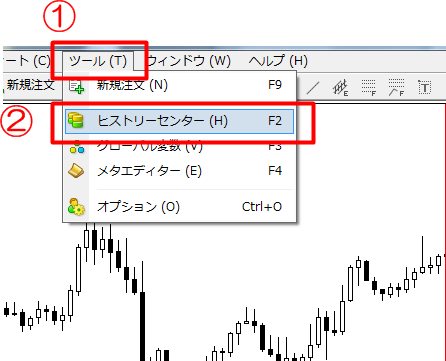 MT4　チャート