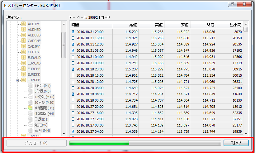 MT4　チャート