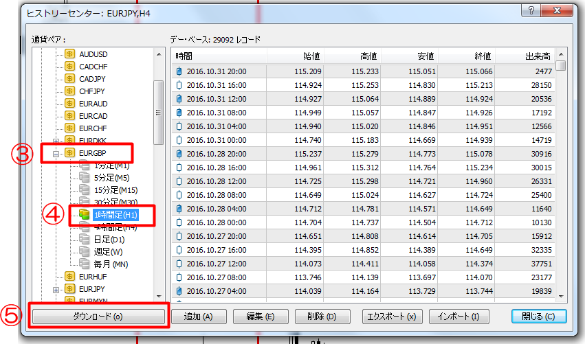 MT4　チャート