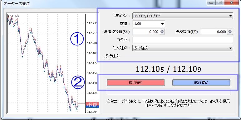 MT4　注文方法