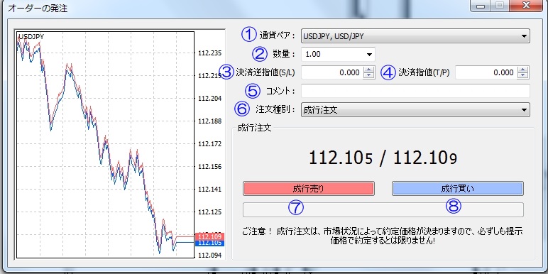 MT4　注文方法