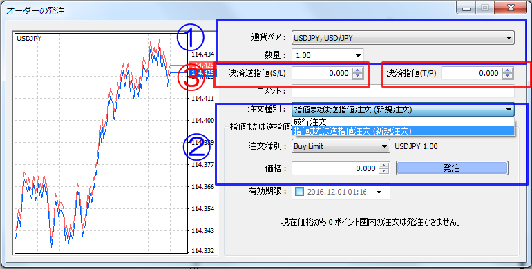 MT4　注文方法