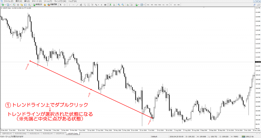 MT4　便利な使い方