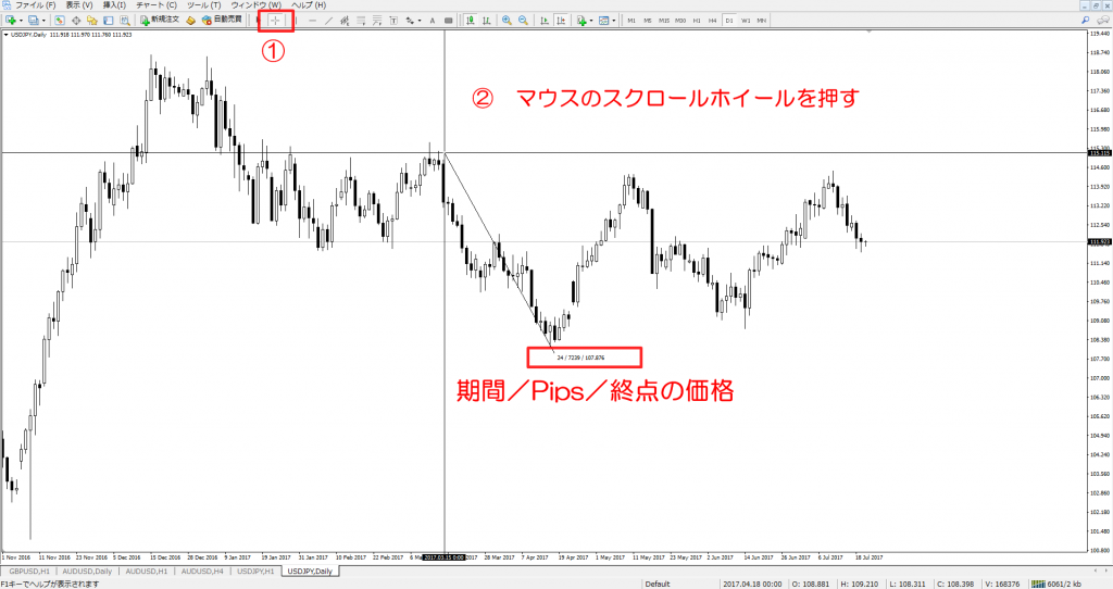 MT4　便利な使い方