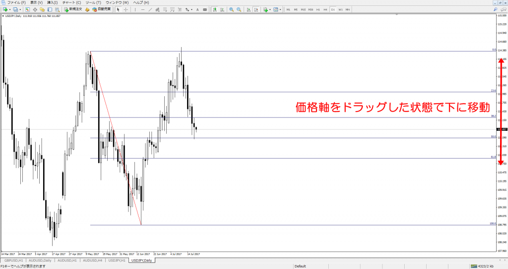 MT4　便利な使い方