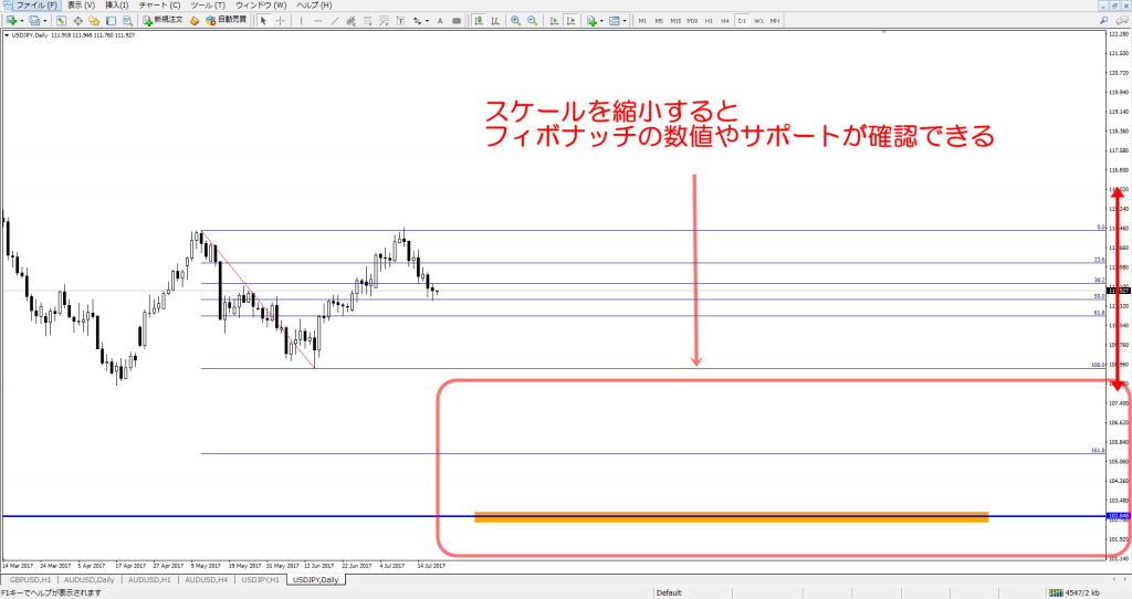 MT4　便利な使い方