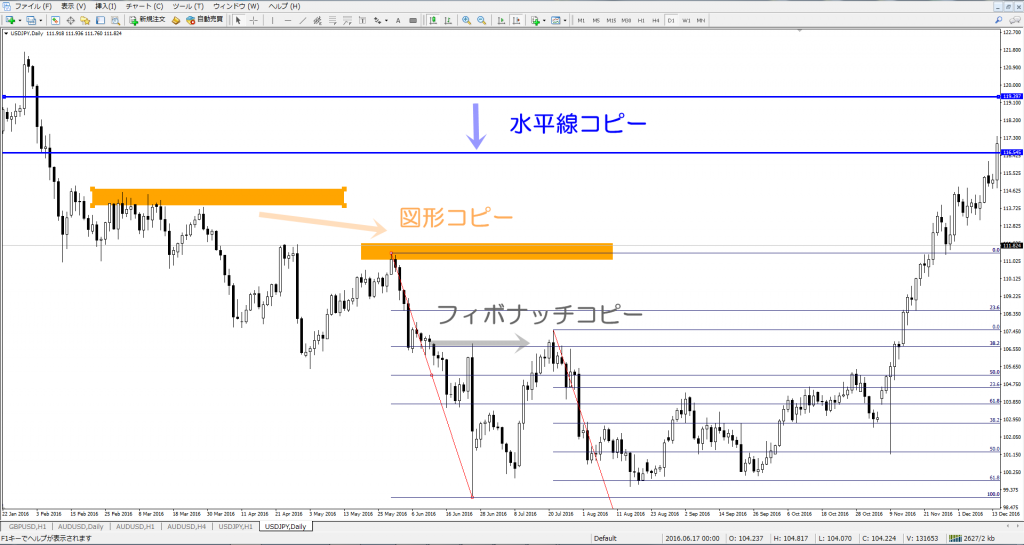 MT4　便利な使い方