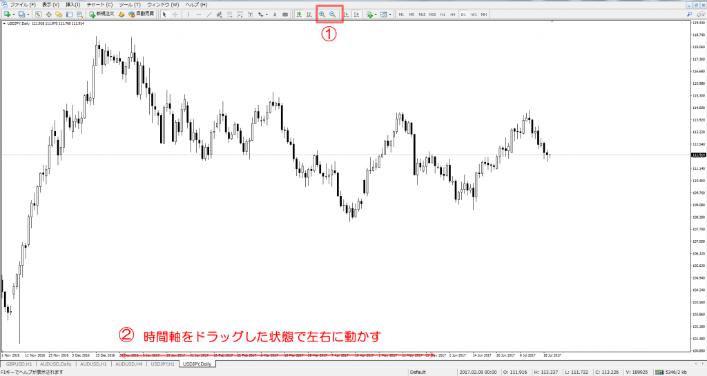 MT4　便利な使い方